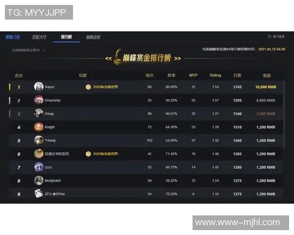 FPX在CSGO速度排行榜中荣登第4名展现强劲实力与团队默契